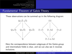 Picture of An Introduction to Galois Theory